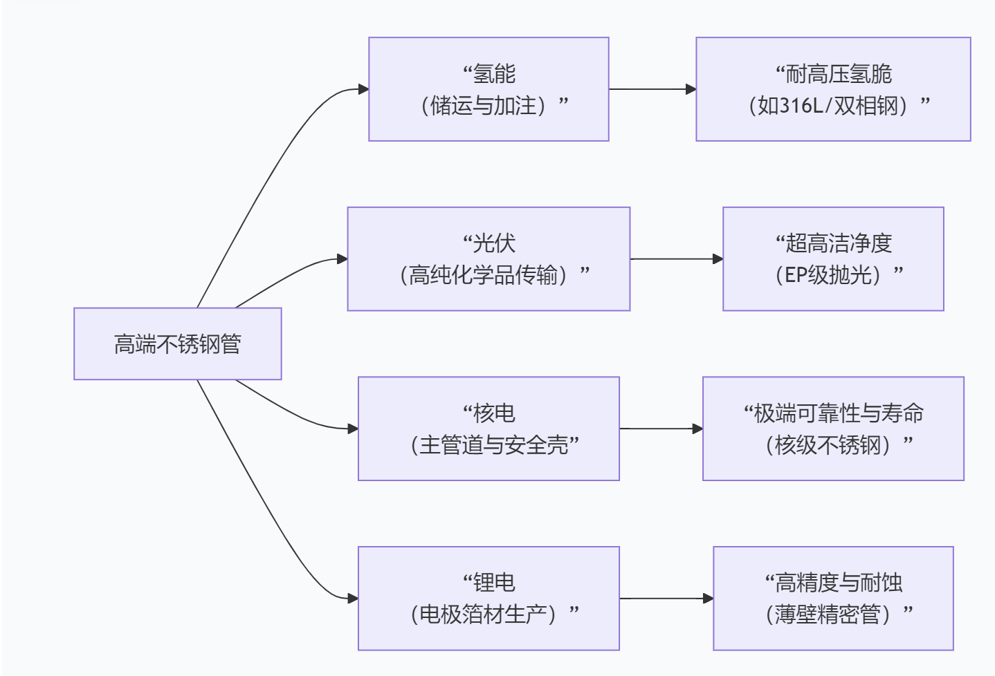不锈钢管厂家 不锈钢管厂家